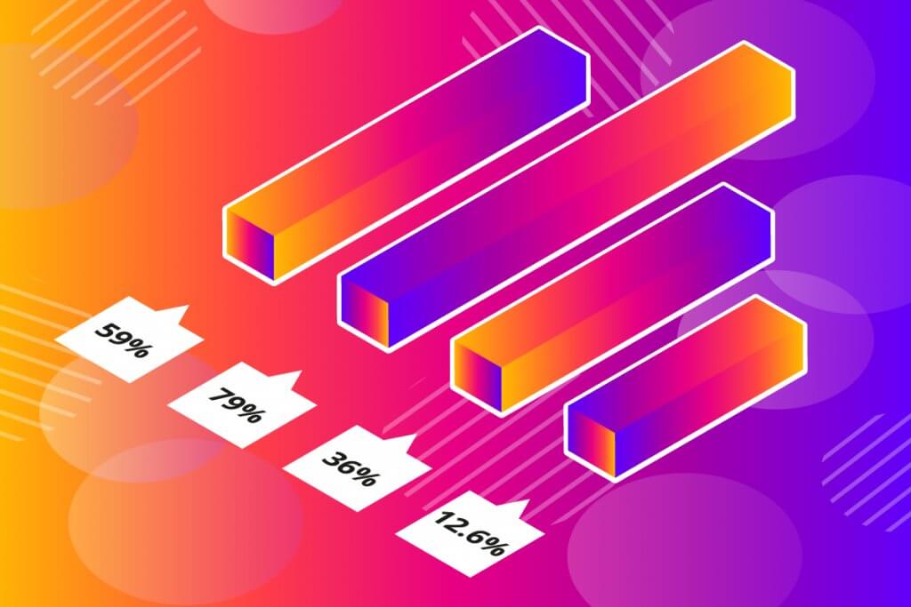 tasa de participación Instagram